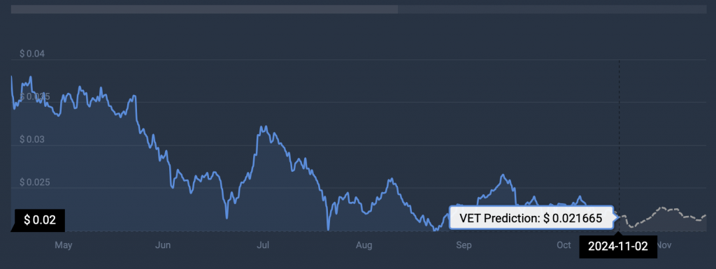 بیت کوین VET